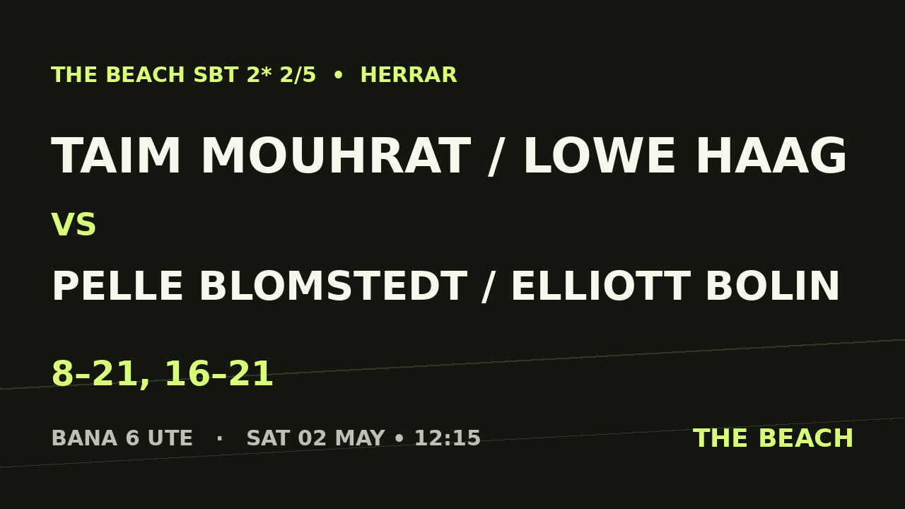 Taim Mouhrat / Lowe Haag vs Pelle Blomstedt / Elliott Bolin