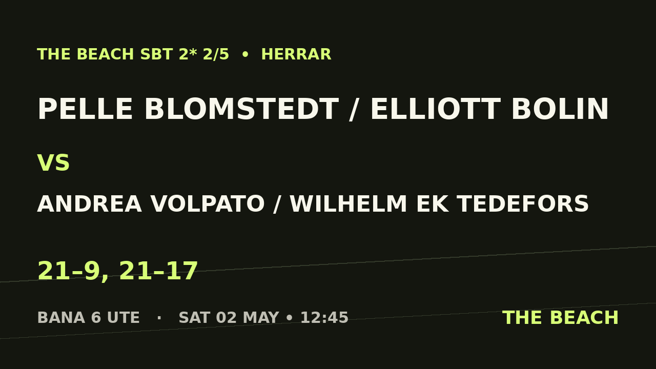 Pelle Blomstedt / Elliott Bolin vs Andrea Volpato / Wilhelm Ek Tedefors