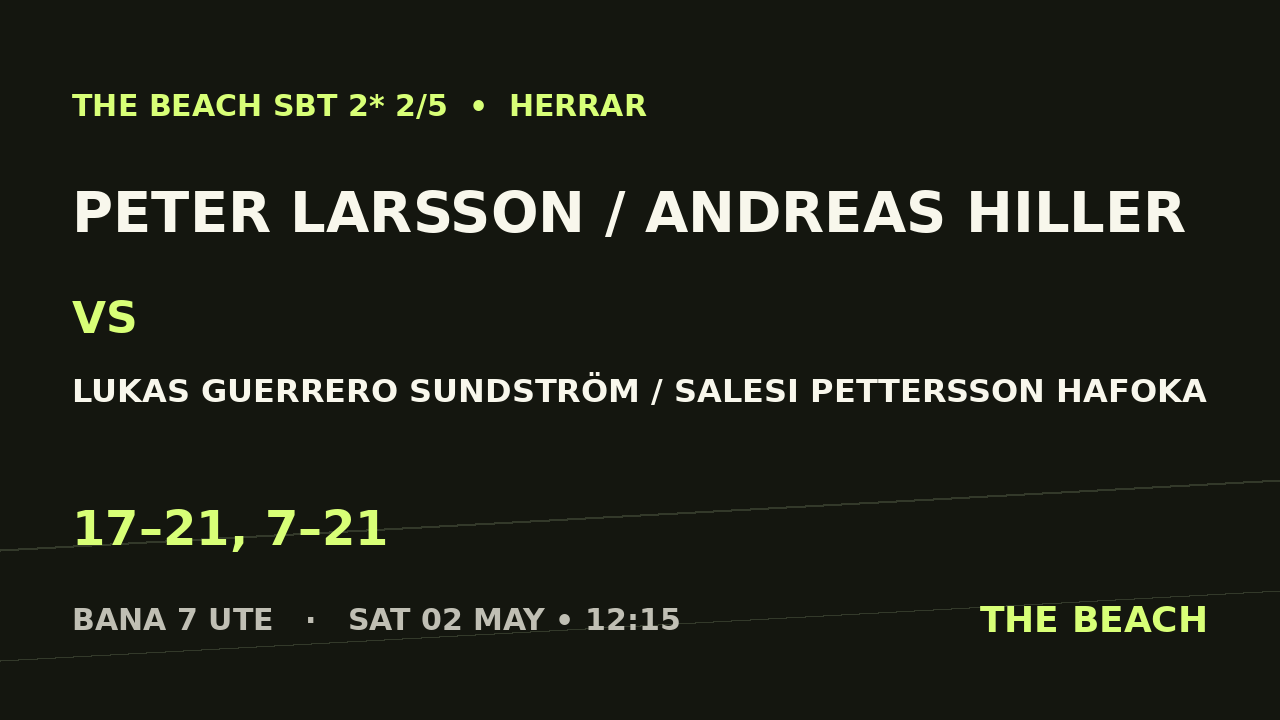 Peter Larsson / Andreas Hiller vs Lukas Guerrero Sundström / Salesi Pettersson Hafoka