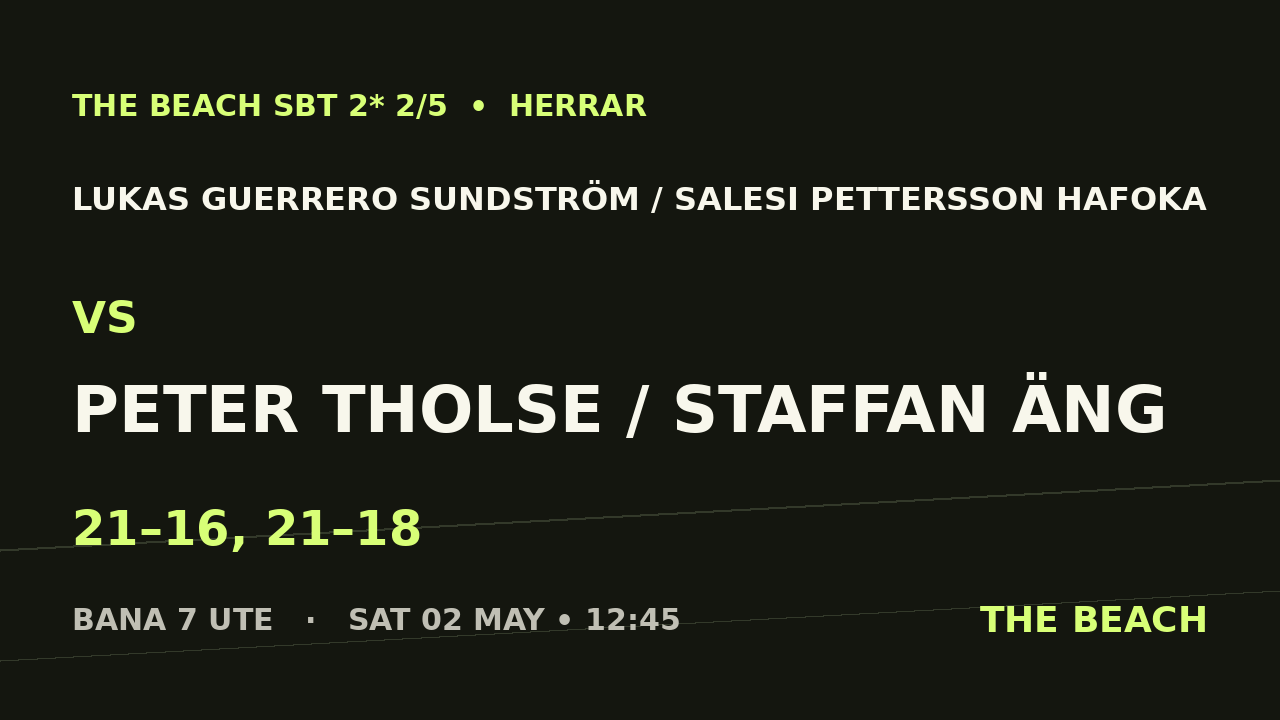 Lukas Guerrero Sundström / Salesi Pettersson Hafoka vs Peter Tholse / Staffan Äng