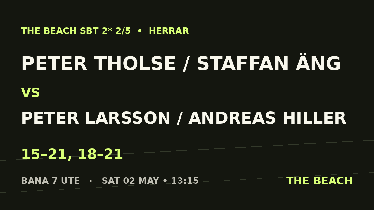 Peter Tholse / Staffan Äng vs Peter Larsson / Andreas Hiller