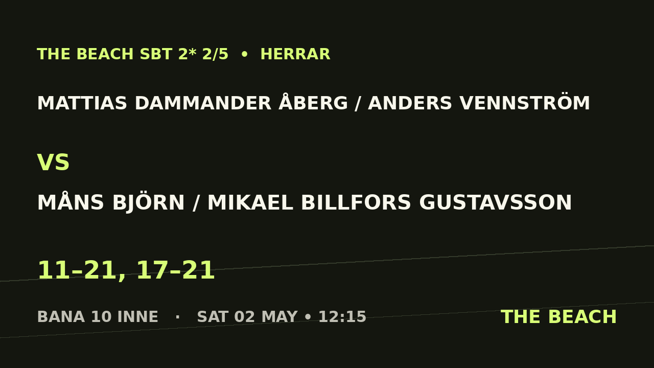 Mattias Dammander Åberg / Anders Vennström vs Måns Björn / Mikael Billfors Gustavsson