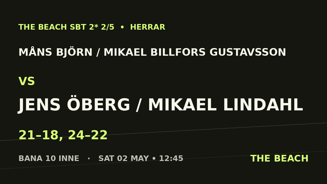 Måns Björn / Mikael Billfors Gustavsson vs Jens Öberg / Mikael Lindahl
