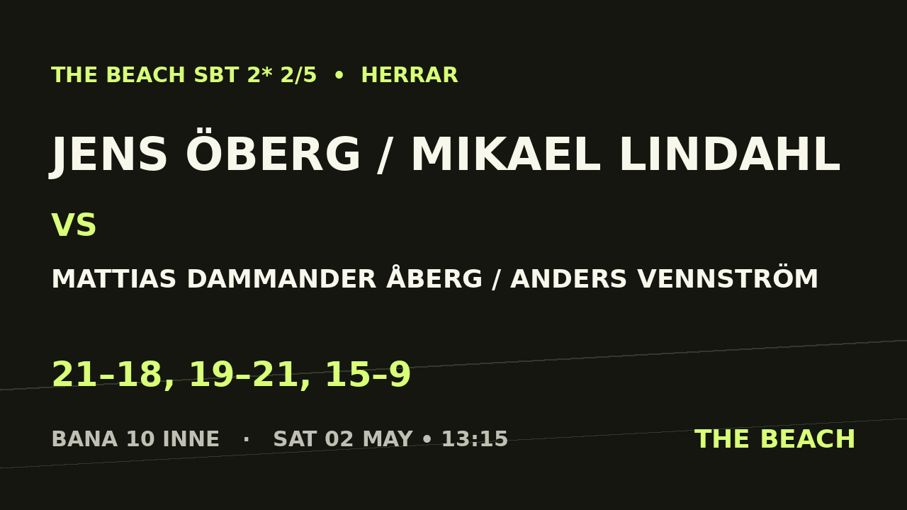 Jens Öberg / Mikael Lindahl vs Mattias Dammander Åberg / Anders Vennström