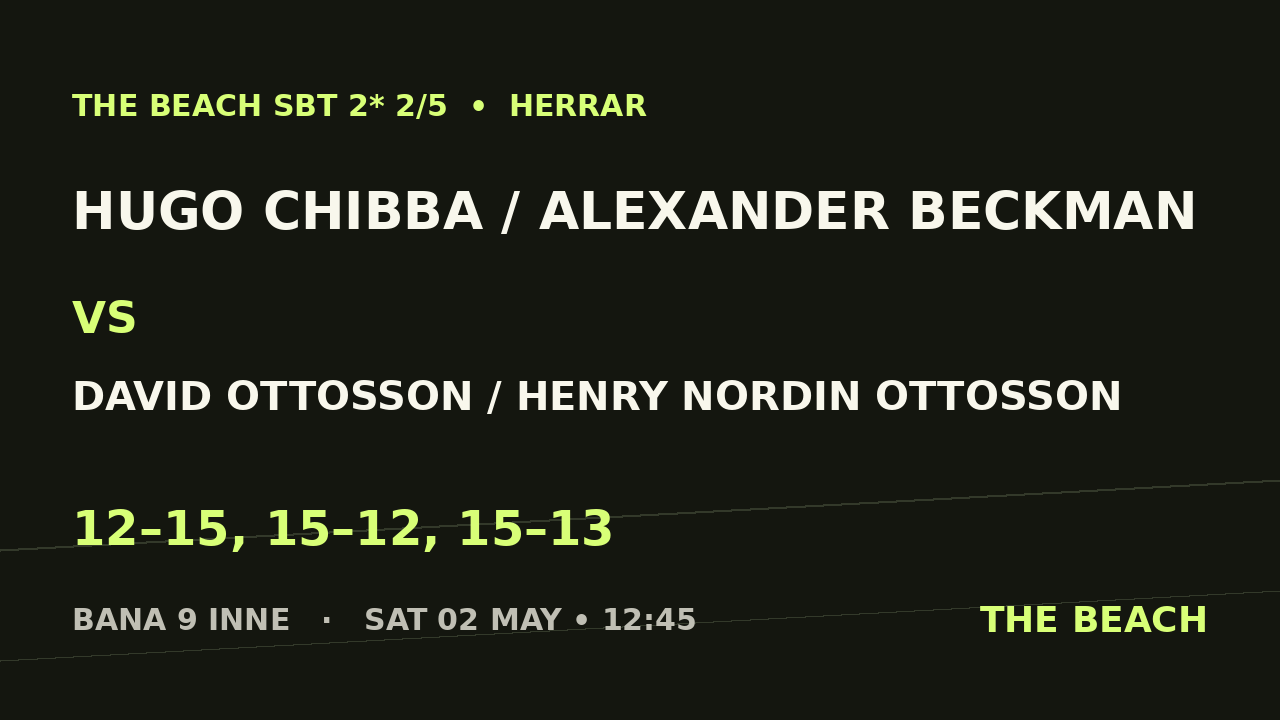 Hugo Chibba / Alexander Beckman vs David Ottosson / Henry Nordin Ottosson