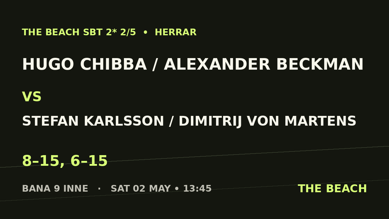 Hugo Chibba / Alexander Beckman vs Stefan Karlsson / Dimitrij Von Martens