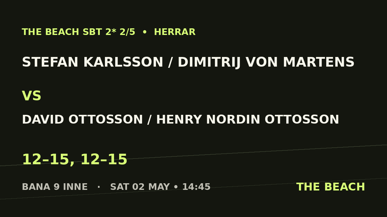 Stefan Karlsson / Dimitrij Von Martens vs David Ottosson / Henry Nordin Ottosson