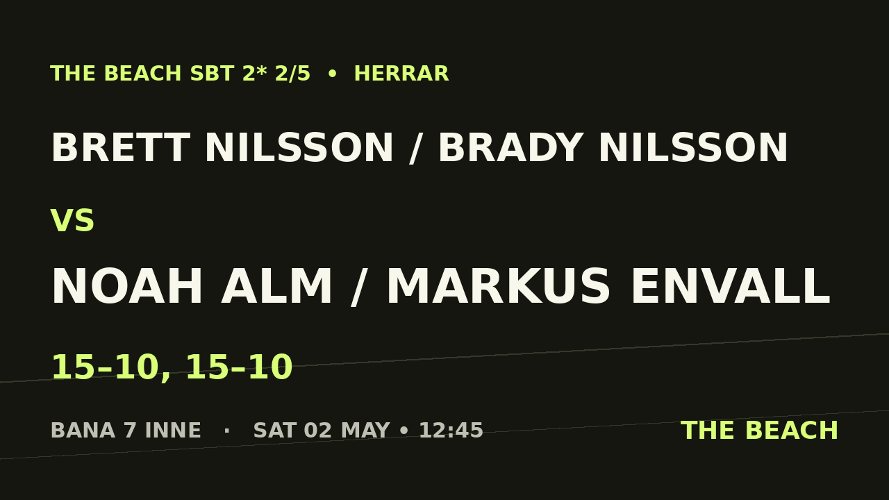 Brett Nilsson / Brady Nilsson vs Noah Alm / Markus Envall