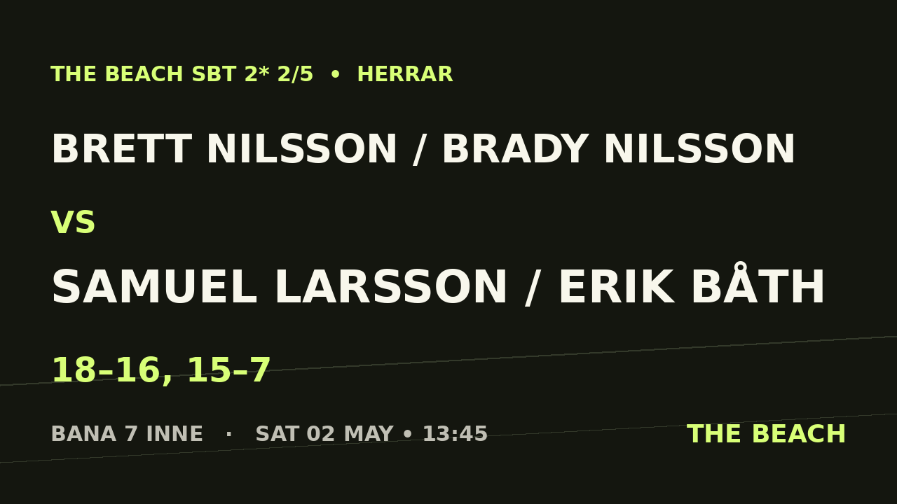 Brett Nilsson / Brady Nilsson vs Samuel Larsson / Erik Båth