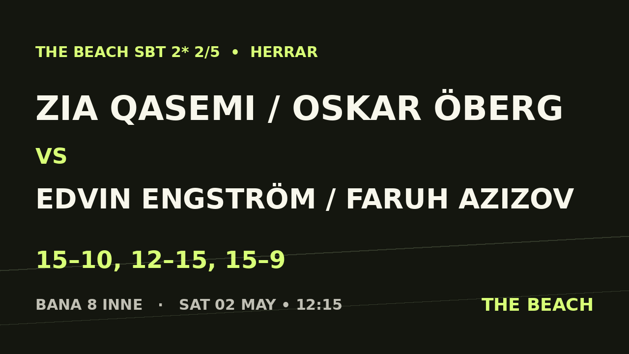 Zia Qasemi / Oskar Öberg vs Edvin Engström / Faruh Azizov