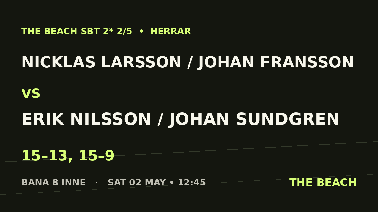 Nicklas Larsson / Johan Fransson vs Erik Nilsson / Johan Sundgren