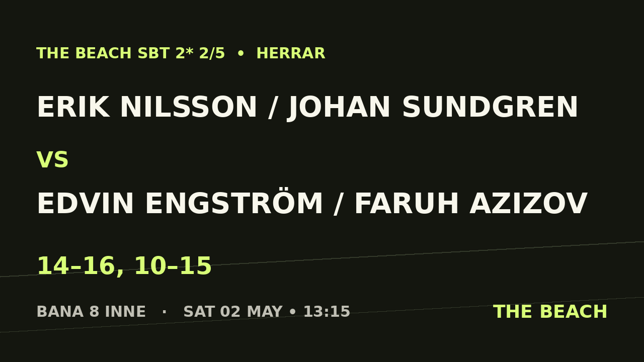 Erik Nilsson / Johan Sundgren vs Edvin Engström / Faruh Azizov