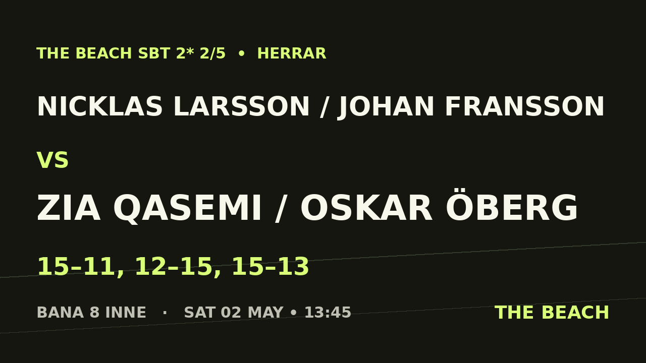 Nicklas Larsson / Johan Fransson vs Zia Qasemi / Oskar Öberg
