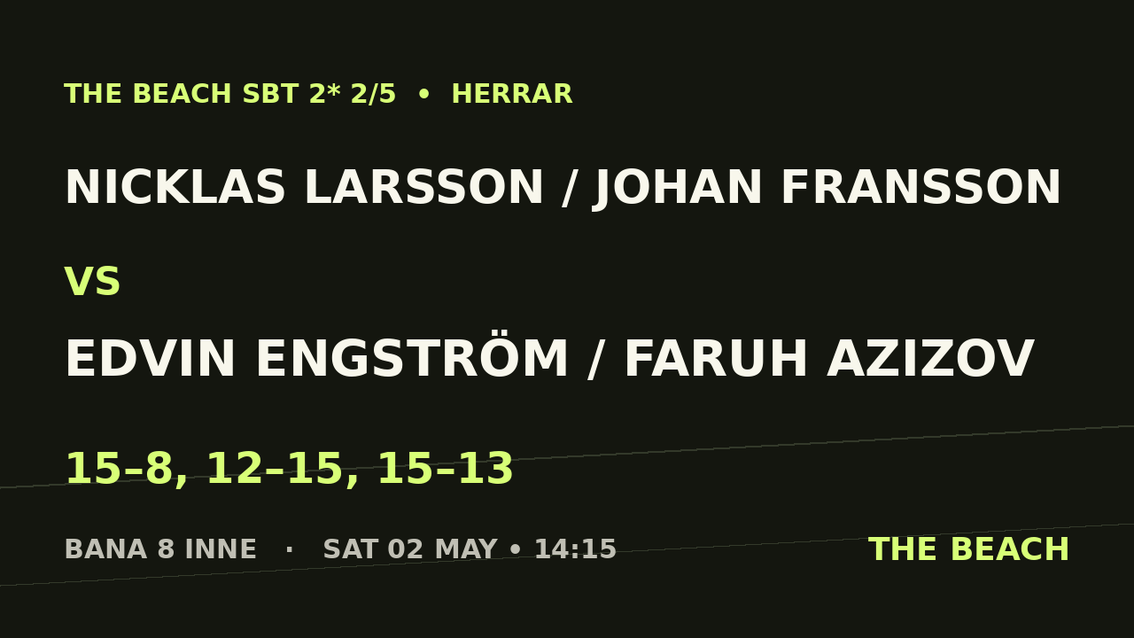 Nicklas Larsson / Johan Fransson vs Edvin Engström / Faruh Azizov