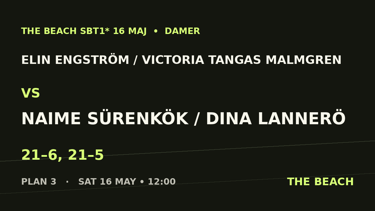 Elin Engström / Victoria Tangas Malmgren vs Naime Sürenkök / Dina Lannerö