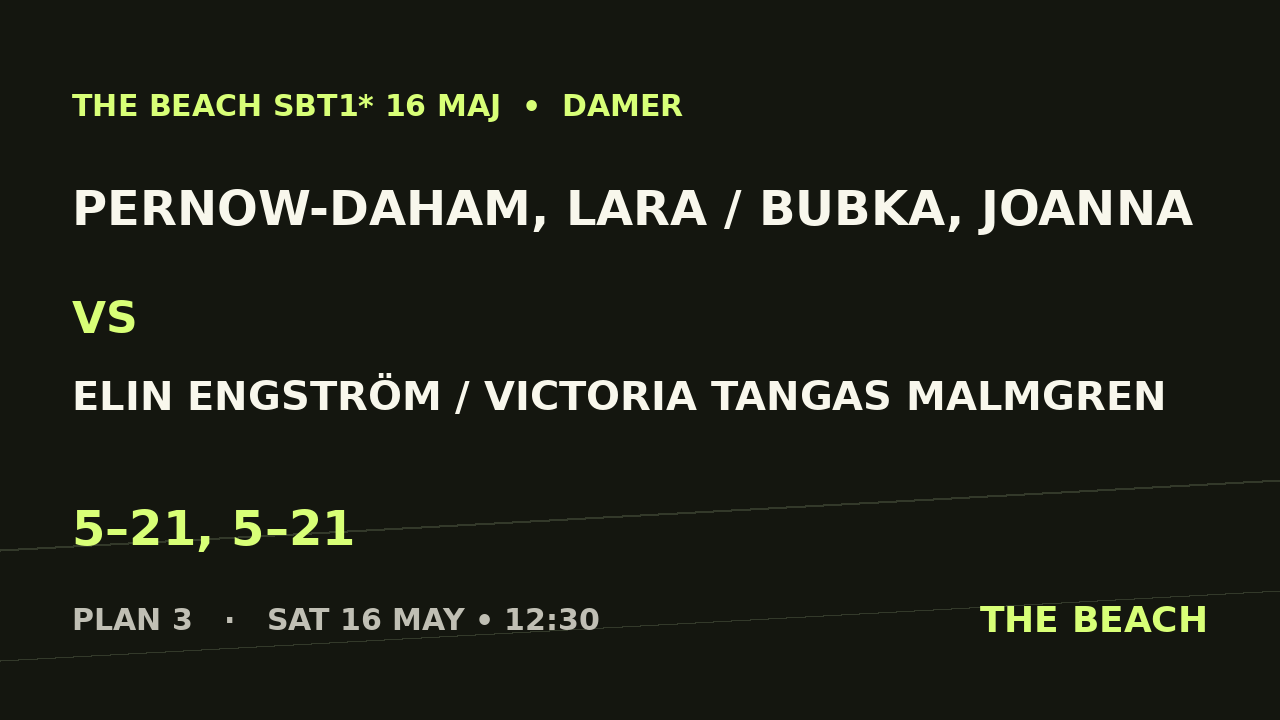 Pernow-Daham, Lara / Bubka, Joanna vs Elin Engström / Victoria Tangas Malmgren