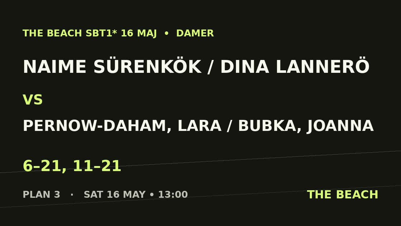 Naime Sürenkök / Dina Lannerö vs Pernow-Daham, Lara / Bubka, Joanna