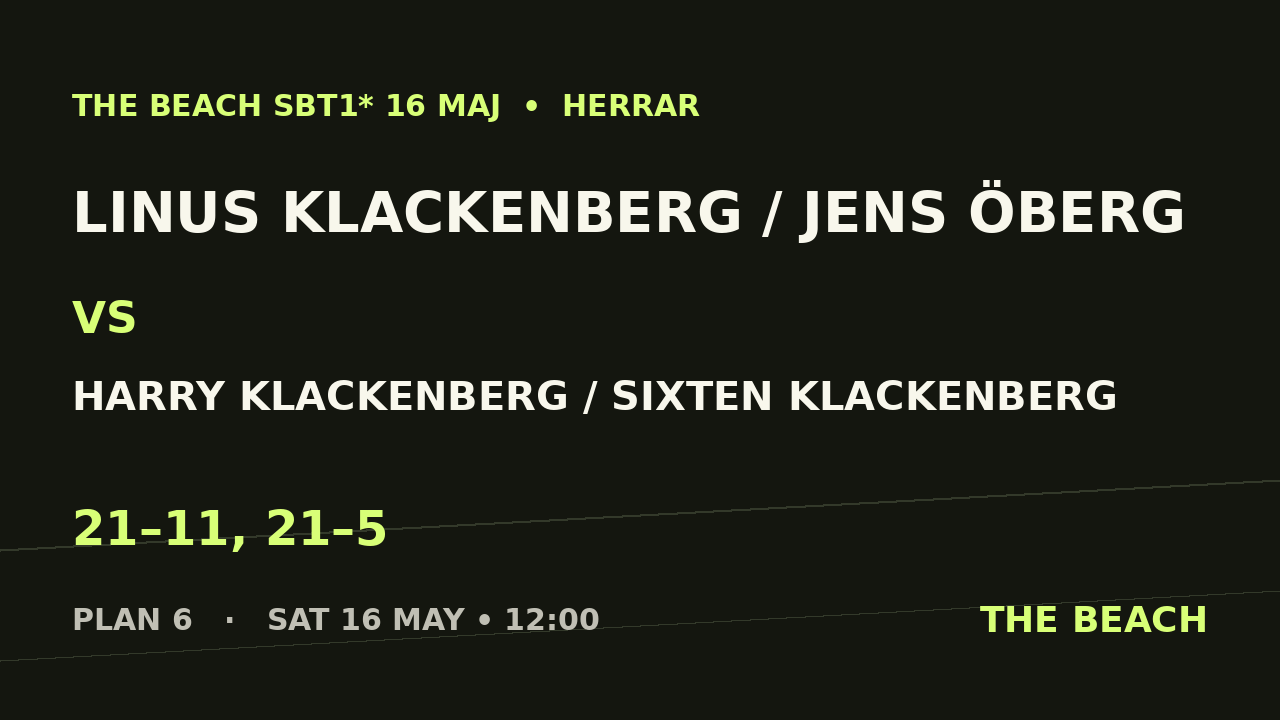 Linus Klackenberg / Jens Öberg vs Harry Klackenberg / Sixten Klackenberg