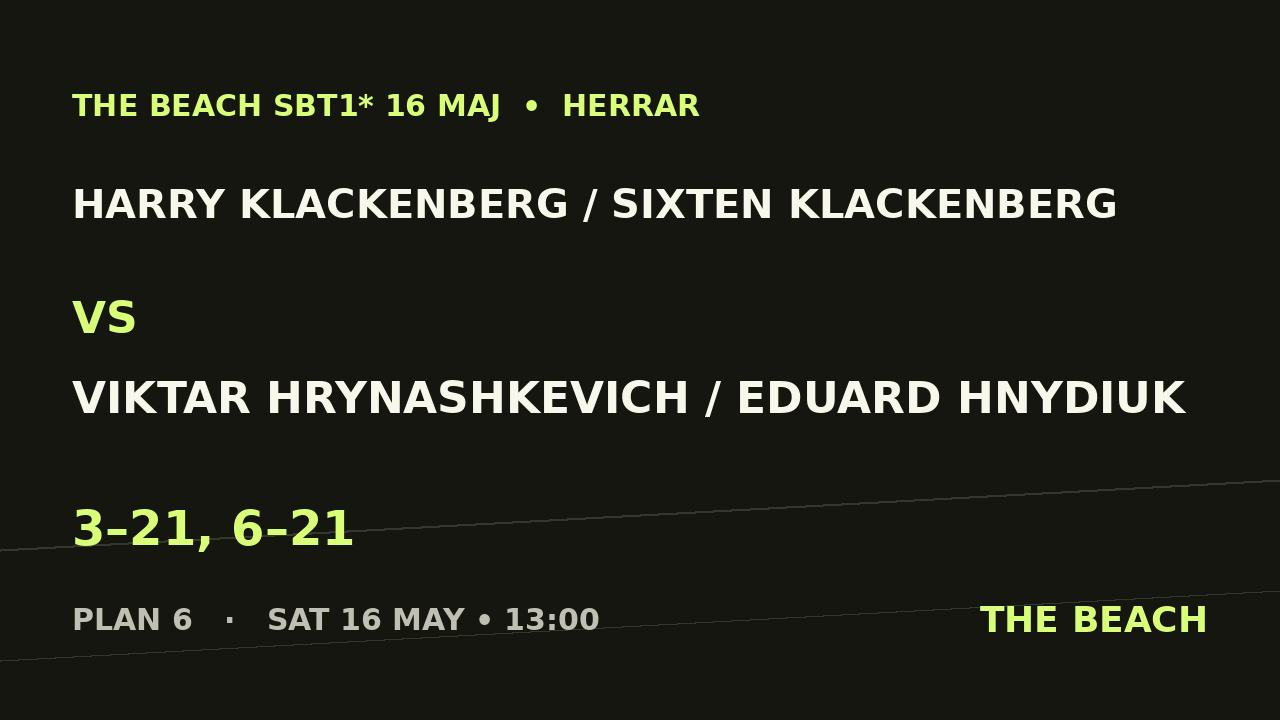 Harry Klackenberg / Sixten Klackenberg vs Viktar Hrynashkevich / Eduard Hnydiuk