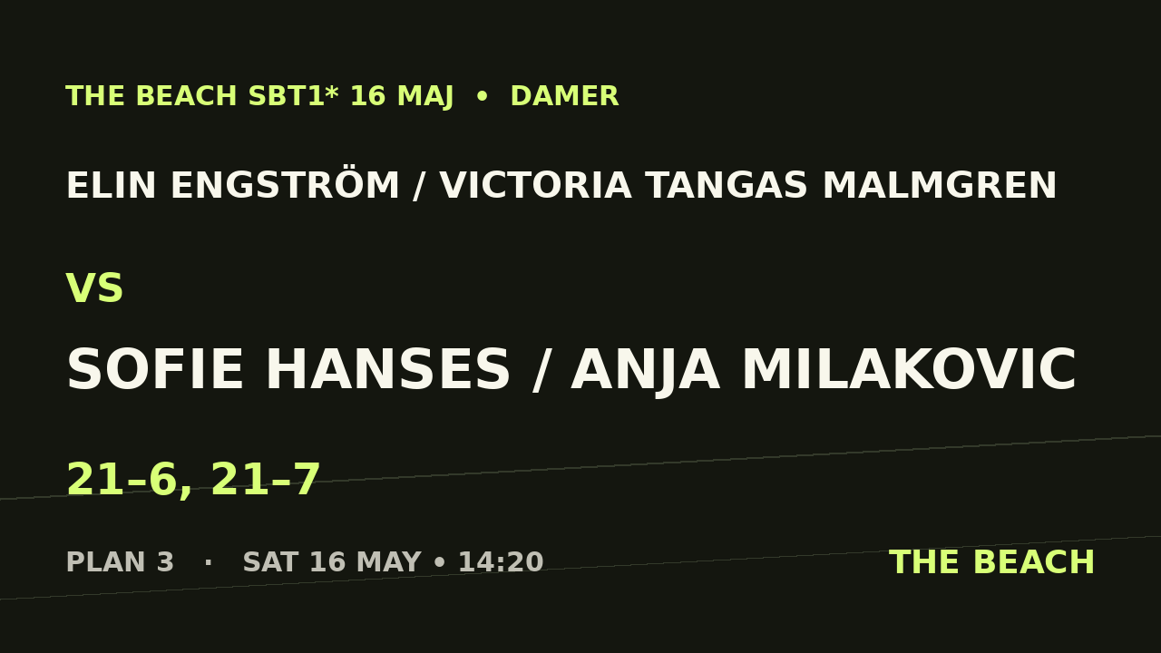 Kvart 1 – Elin Engström / Victoria Tangas Malmgren vs Sofie Hanses / Anja Milakovic