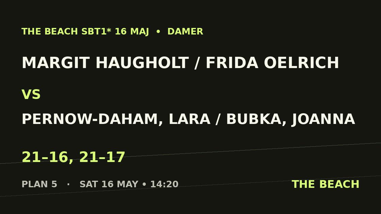 Kvart 2 – Margit Haugholt / Frida Oelrich vs Pernow-Daham, Lara / Bubka, Joanna