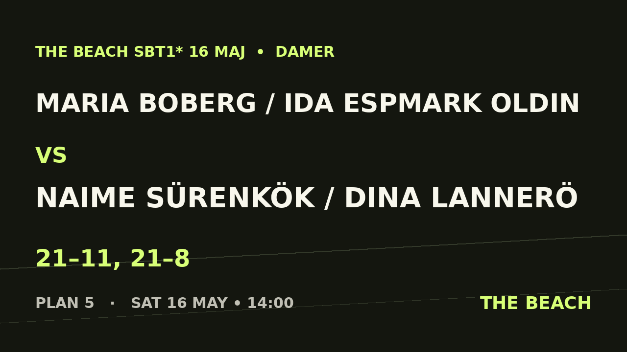 Kvart 3 – Maria Boberg / Ida Espmark Oldin vs Naime Sürenkök / Dina Lannerö