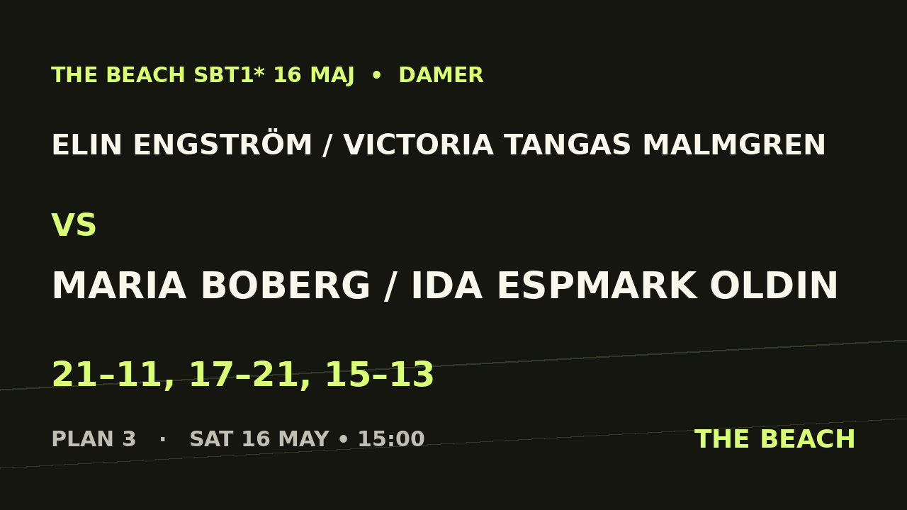 Final – Elin Engström / Victoria Tangas Malmgren vs Maria Boberg / Ida Espmark Oldin