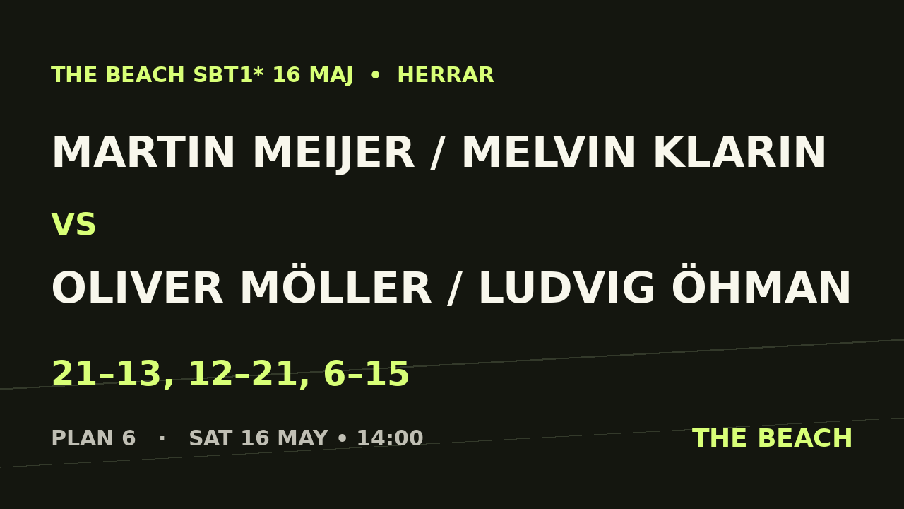 Åttondel 1 – Martin Meijer / Melvin Klarin vs Oliver Möller / Ludvig Öhman