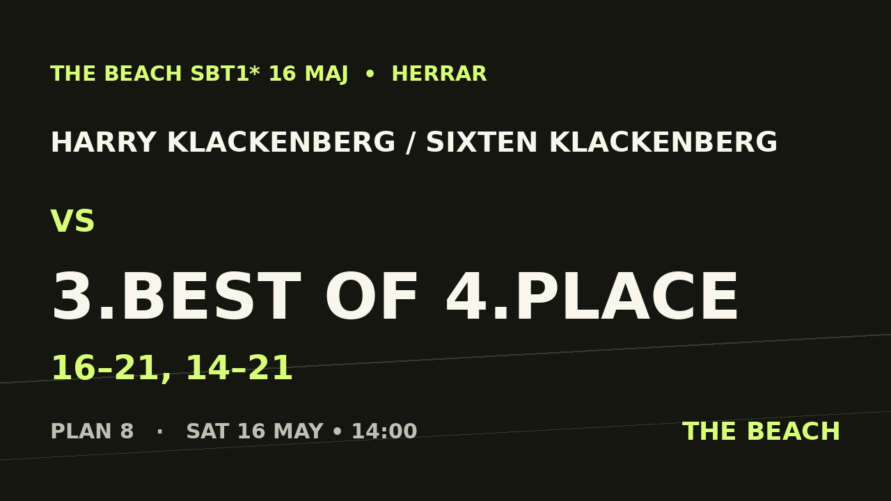 Åttondel 2 – Harry Klackenberg / Sixten Klackenberg vs 3.best of 4.place