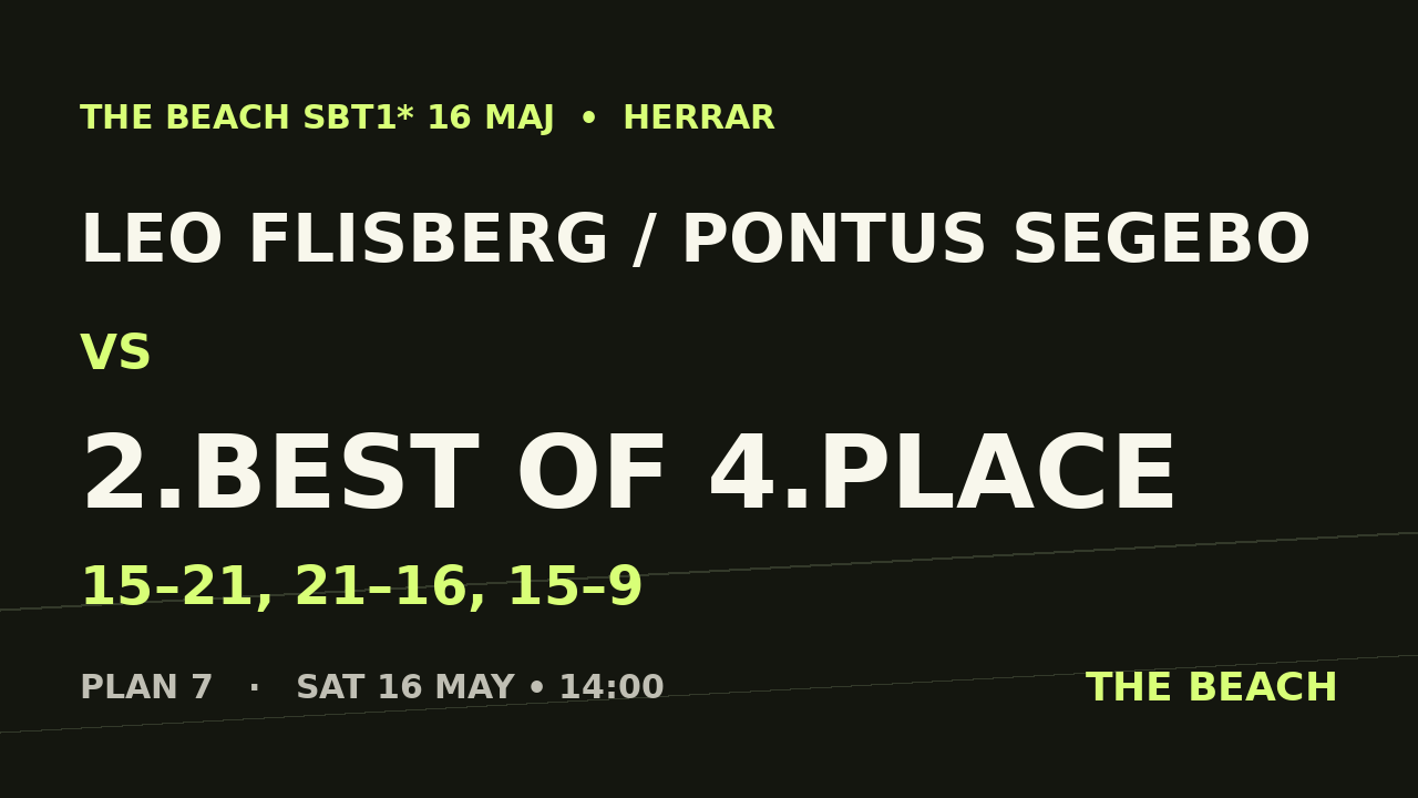 Åttondel 3 – Leo Flisberg / Pontus Segebo vs 2.best of 4.place
