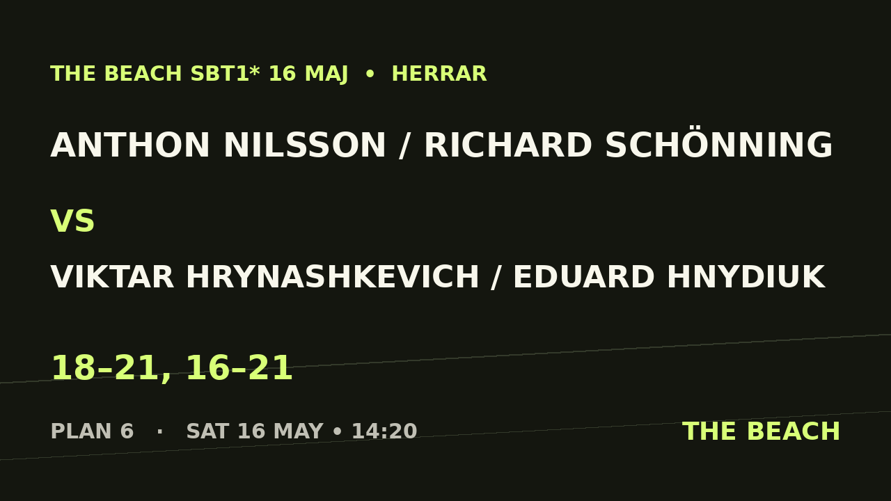 Kvart 2 – Anthon Nilsson / Richard Schönning vs Viktar Hrynashkevich / Eduard Hnydiuk