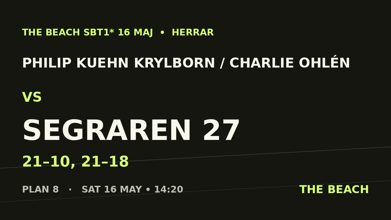 Kvart 3 – Philip Kuehn Krylborn / Charlie Ohlén vs Segraren 27