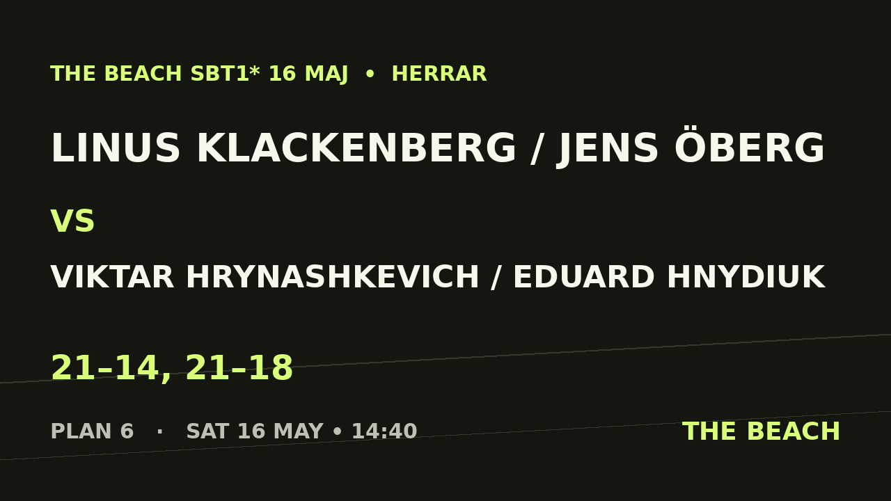 Semi 1 – Linus Klackenberg / Jens Öberg vs Viktar Hrynashkevich / Eduard Hnydiuk