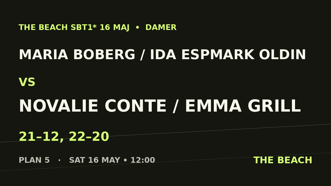 Maria Boberg / Ida Espmark Oldin vs Novalie Conte / Emma Grill