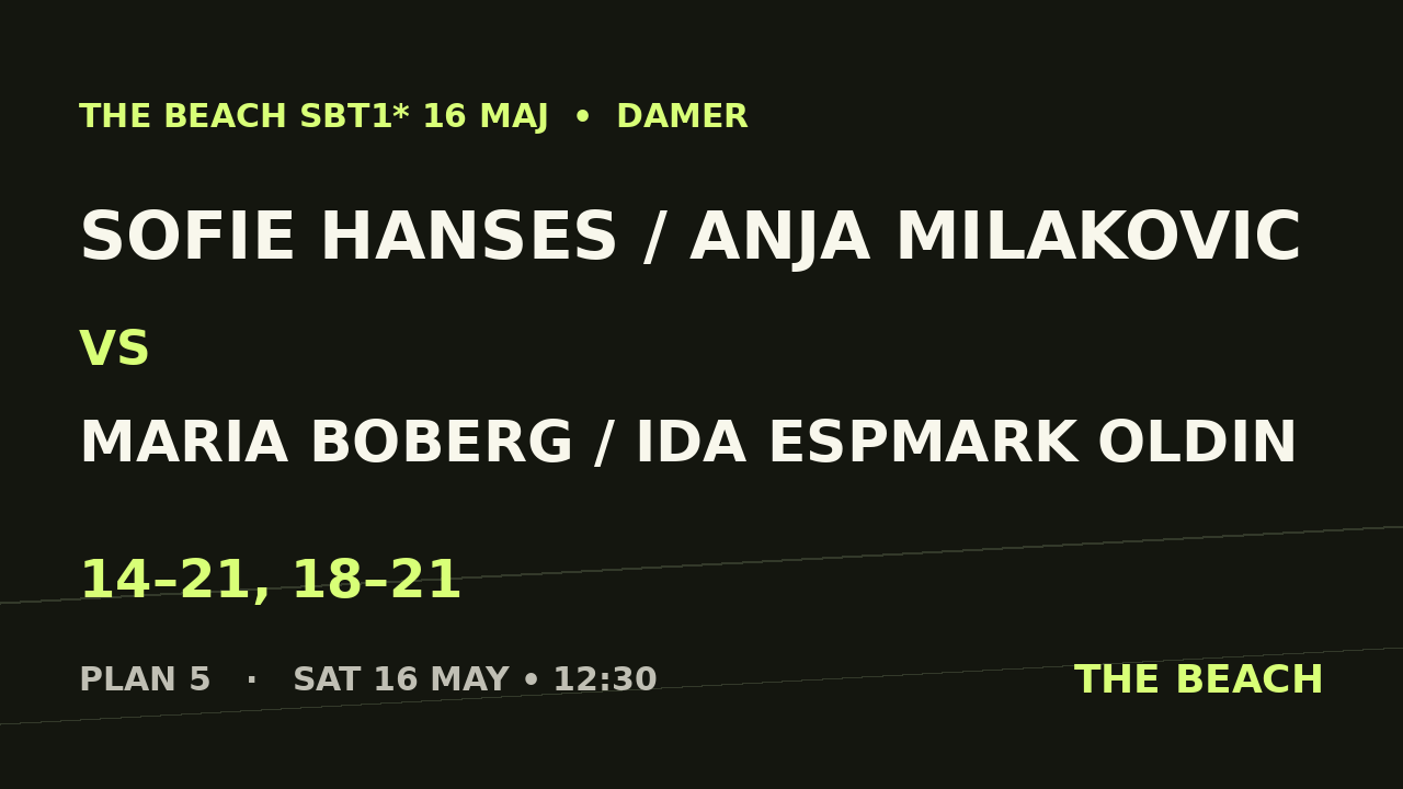 Sofie Hanses / Anja Milakovic vs Maria Boberg / Ida Espmark Oldin