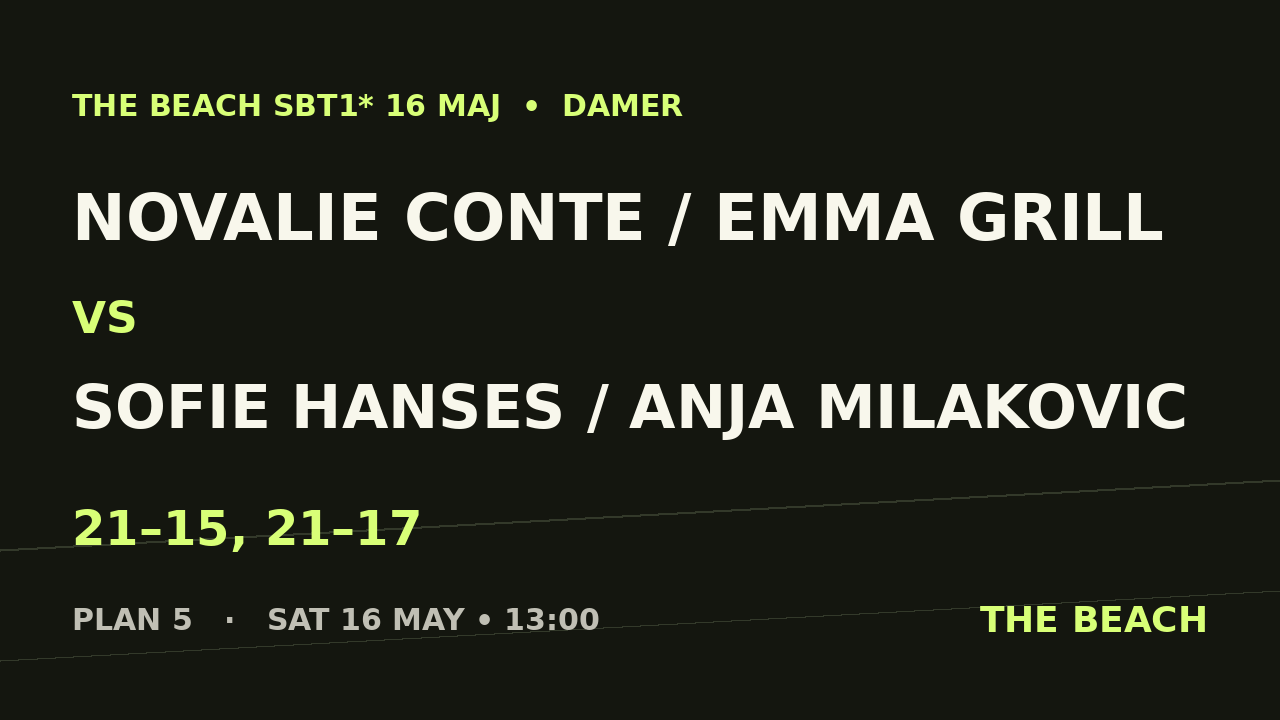 Novalie Conte / Emma Grill vs Sofie Hanses / Anja Milakovic
