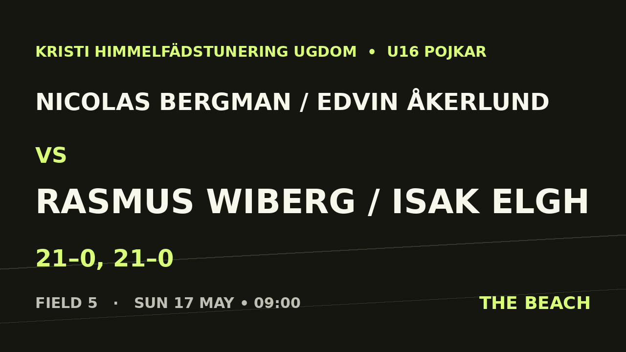 Nicolas Bergman / Edvin Åkerlund vs Rasmus Wiberg / Isak Elgh