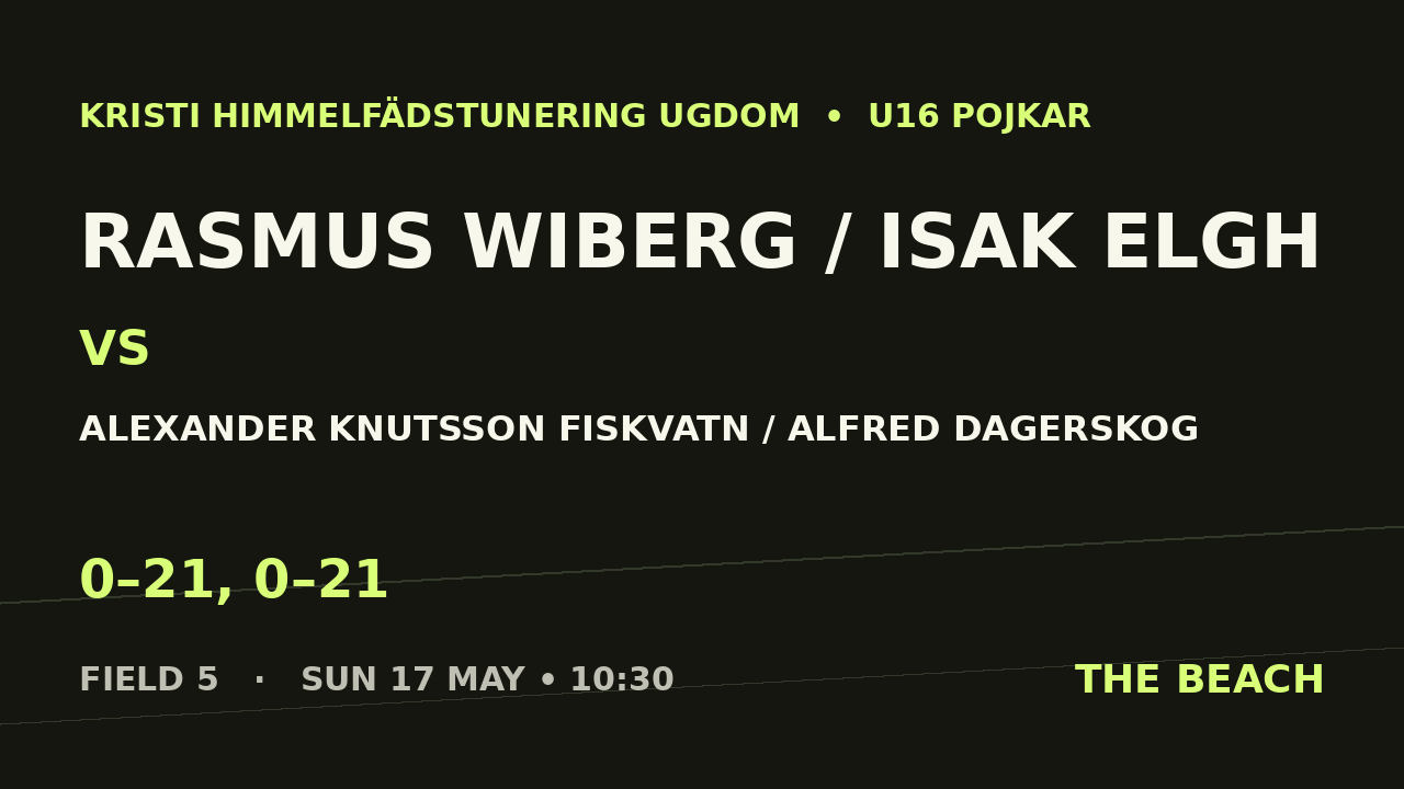 Rasmus Wiberg / Isak Elgh vs Alexander Knutsson Fiskvatn / Alfred Dagerskog