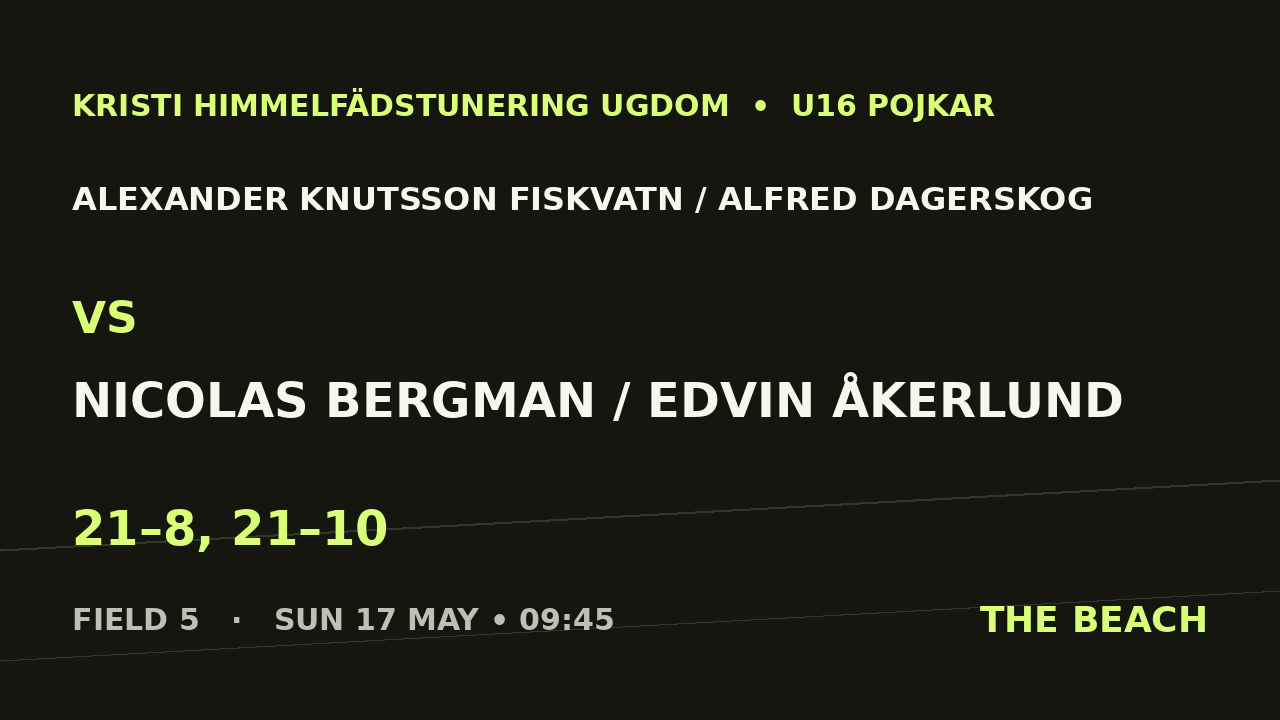 Alexander Knutsson Fiskvatn / Alfred Dagerskog vs Nicolas Bergman / Edvin Åkerlund