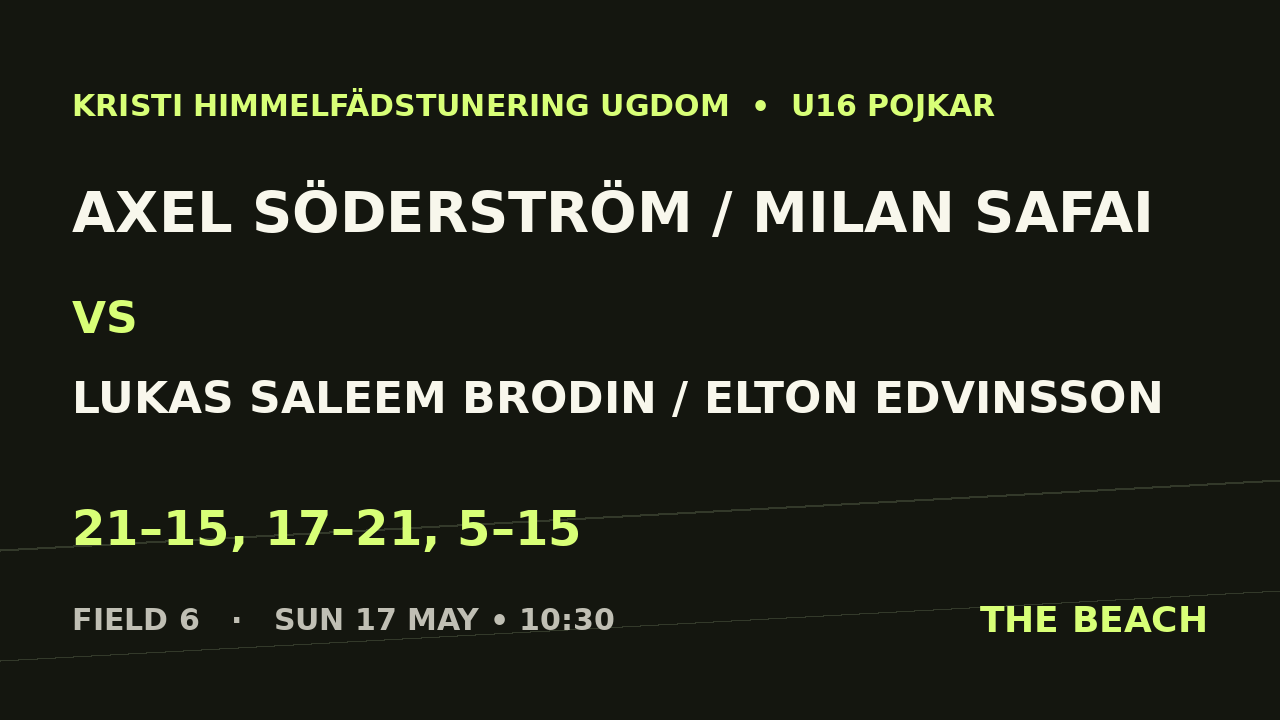 Axel Söderström / Milan Safai vs Lukas Saleem Brodin / Elton Edvinsson