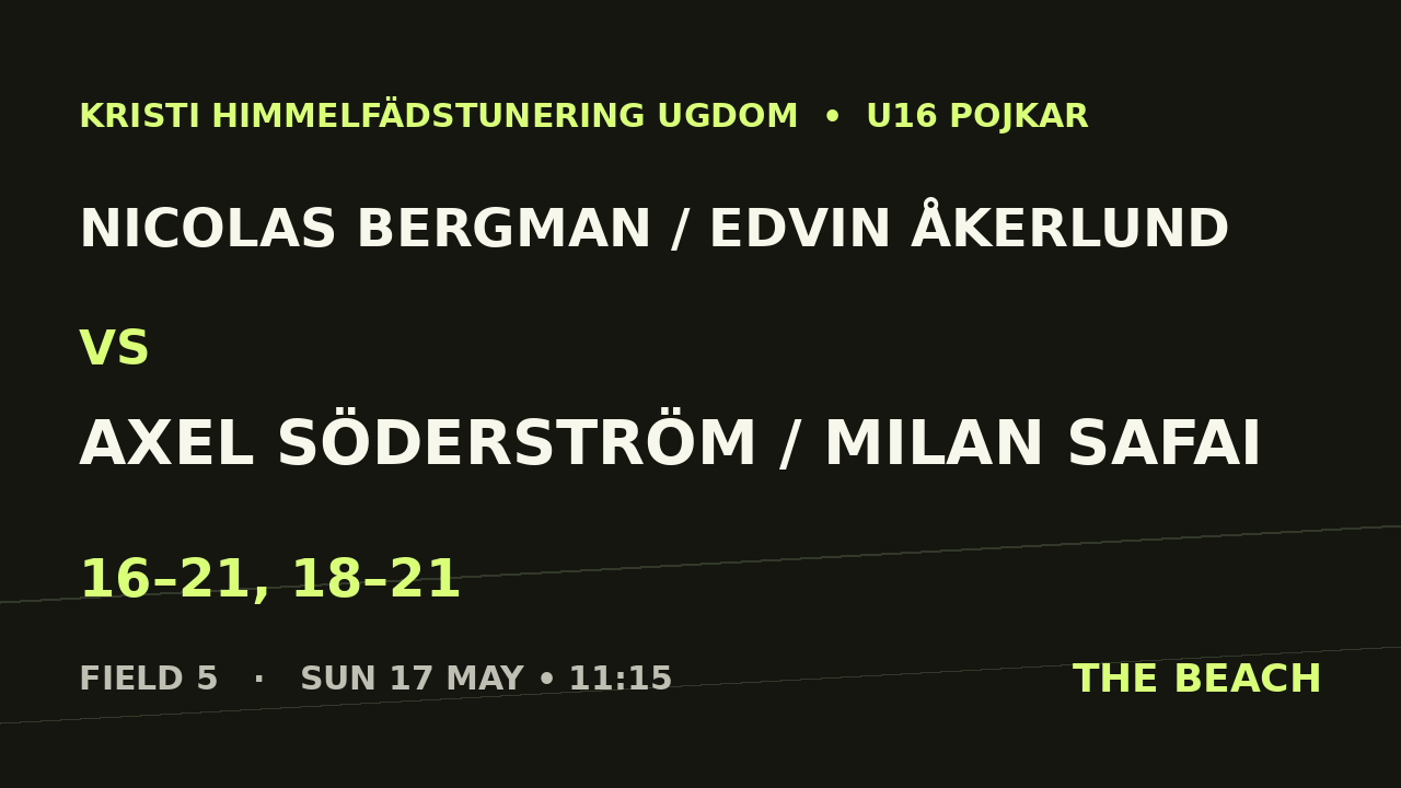 Quart 1 – Nicolas Bergman / Edvin Åkerlund vs Axel Söderström / Milan Safai