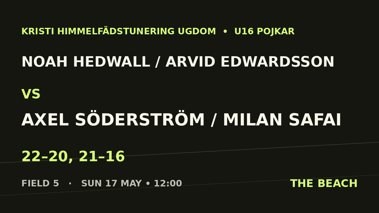 Semi 1 – Noah Hedwall / Arvid Edwardsson vs Axel Söderström / Milan Safai