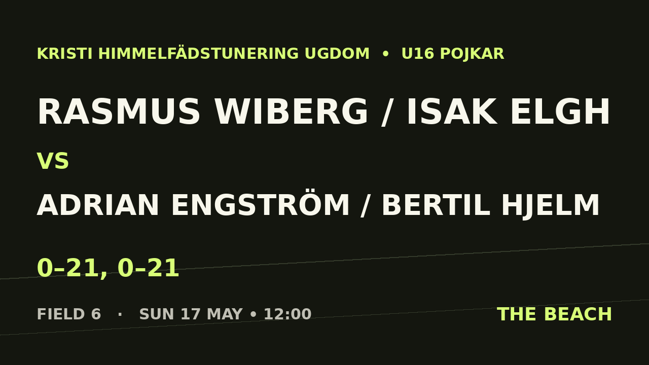 B - Semi 1 – Rasmus Wiberg / Isak Elgh vs Adrian Engström / Bertil Hjelm