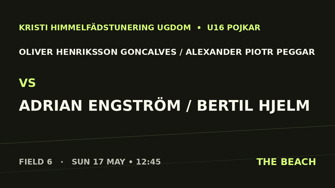 B - Final – Oliver Henriksson Goncalves / Alexander Piotr Peggar vs Adrian Engström / Bertil Hjelm