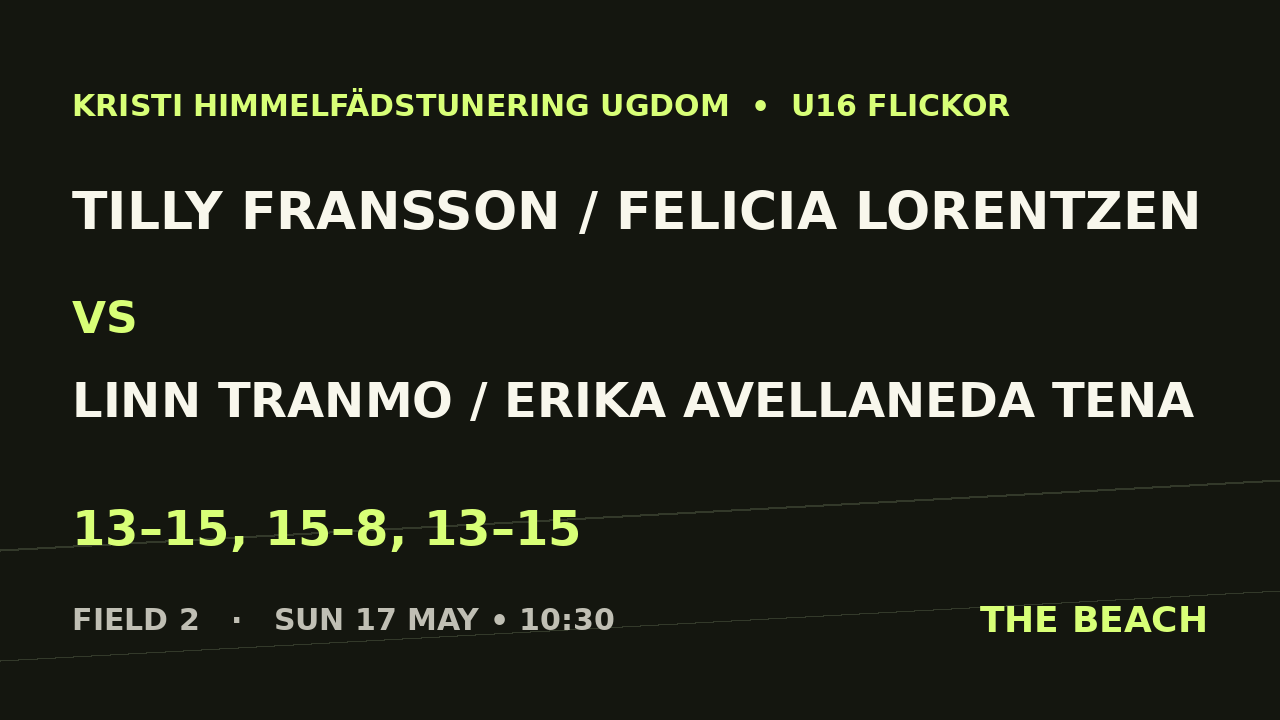 Tilly Fransson / Felicia Lorentzen vs Linn Tranmo / Erika Avellaneda Tena