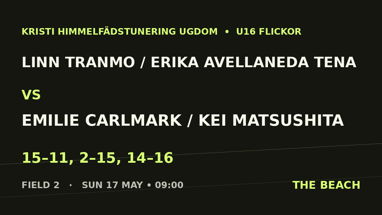 Linn Tranmo / Erika Avellaneda Tena vs Emilie Carlmark / Kei Matsushita