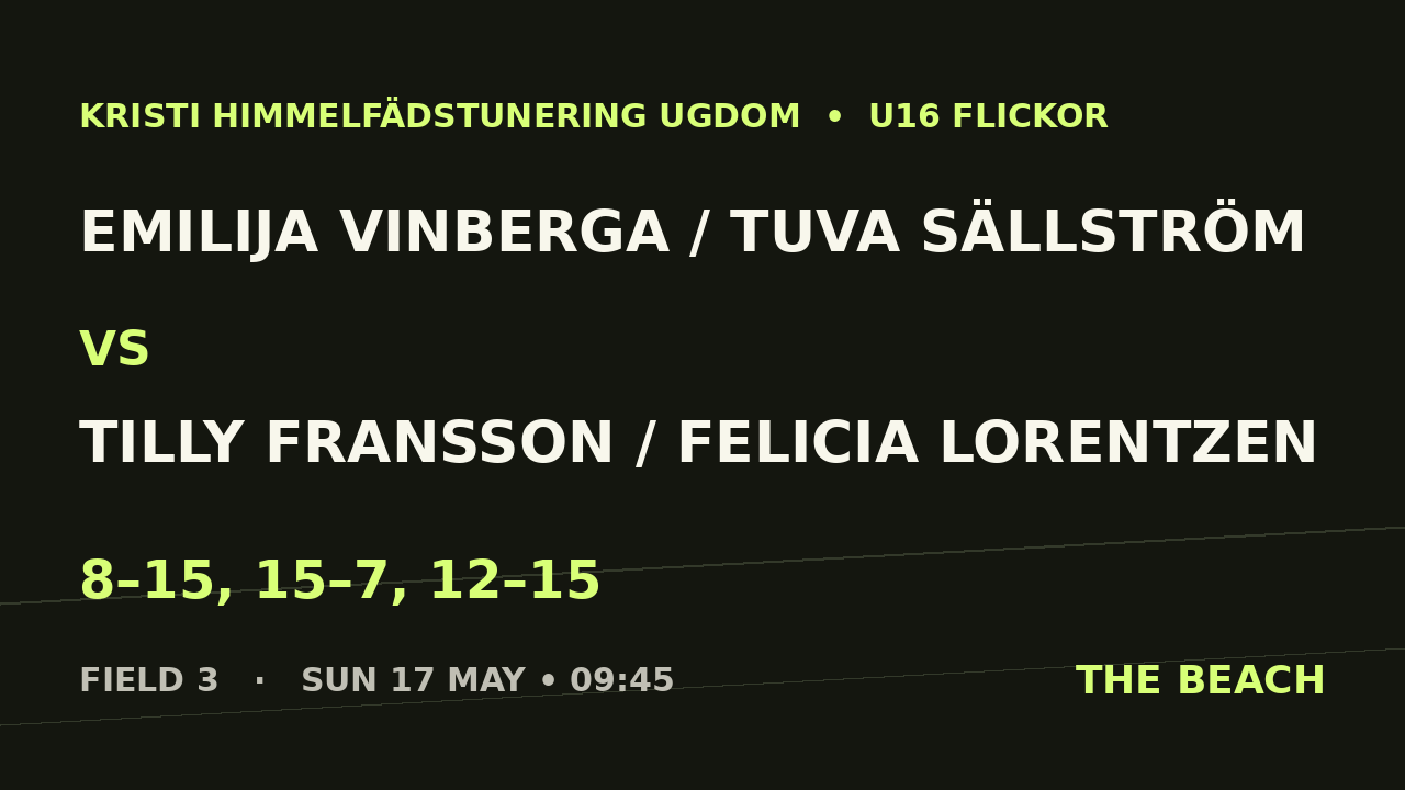 Emilija Vinberga / Tuva Sällström vs Tilly Fransson / Felicia Lorentzen