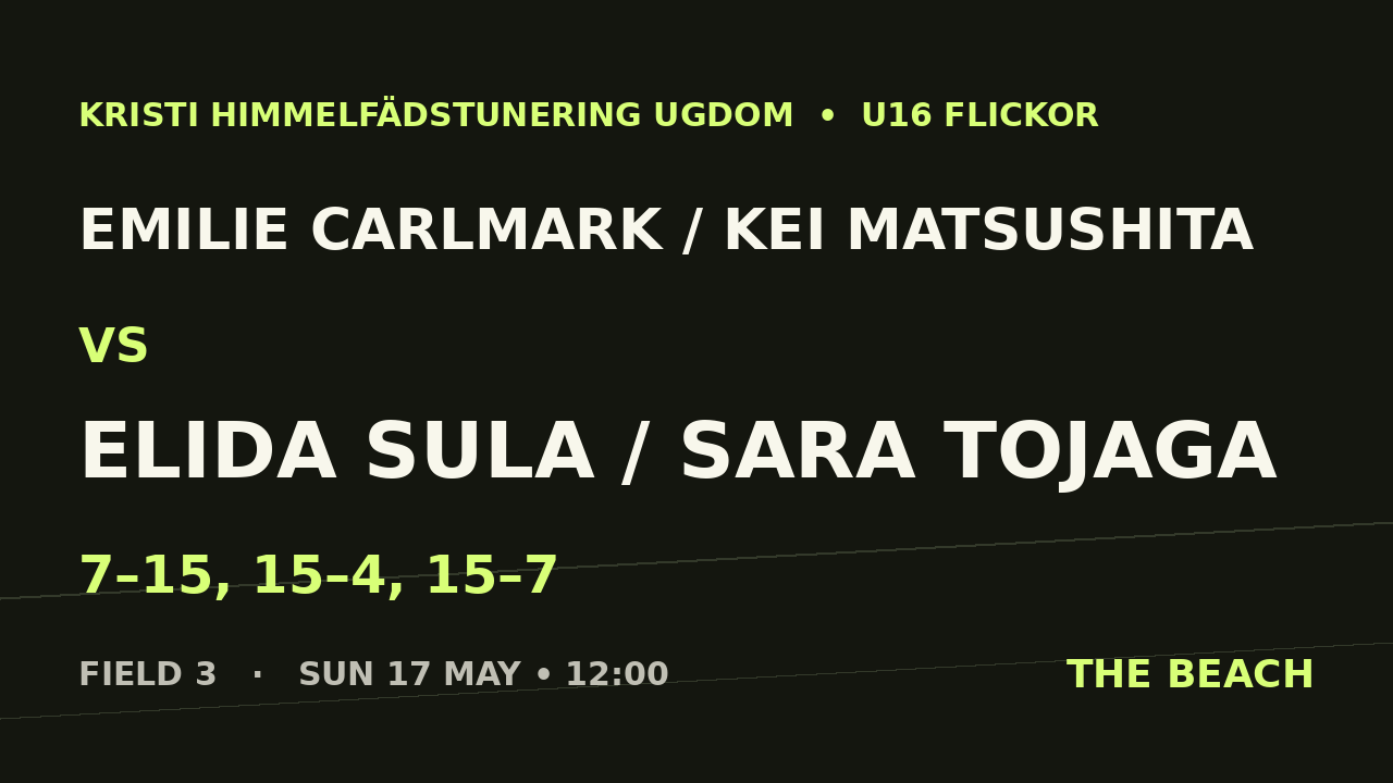 Emilie Carlmark / Kei Matsushita vs Elida Sula / Sara Tojaga
