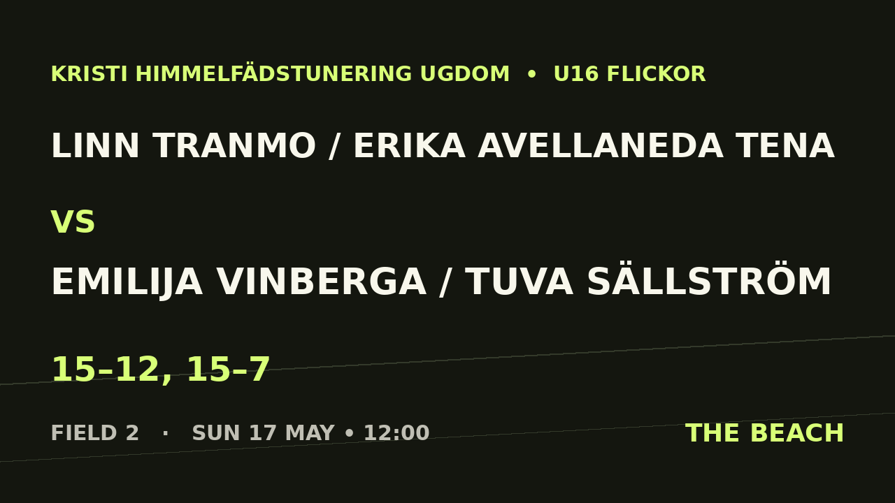 Linn Tranmo / Erika Avellaneda Tena vs Emilija Vinberga / Tuva Sällström