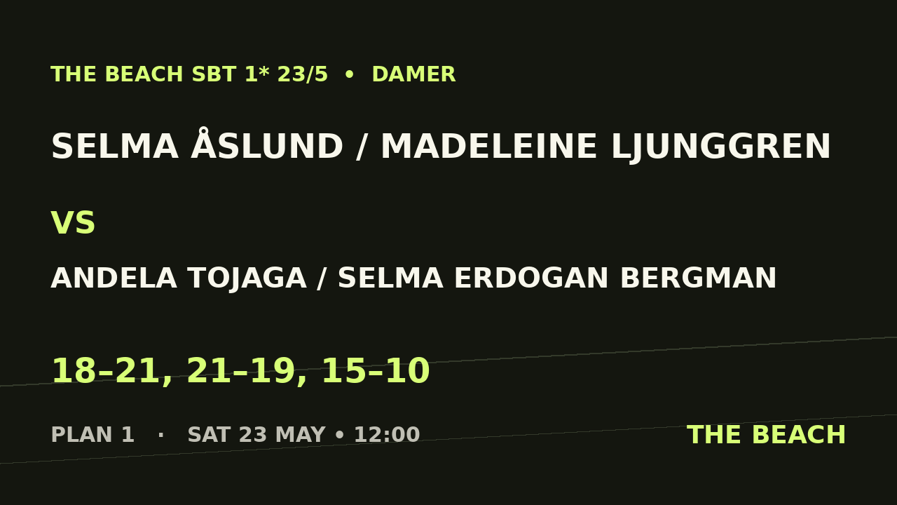 Selma Åslund / Madeleine Ljunggren vs Andela Tojaga / Selma Erdogan Bergman